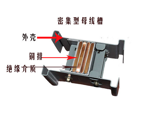 威图密集型母线槽的作用