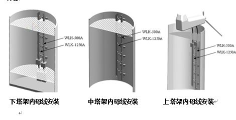风电母线槽安装维护详解说明书