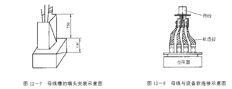 封闭式插接母线槽安装及验收方法