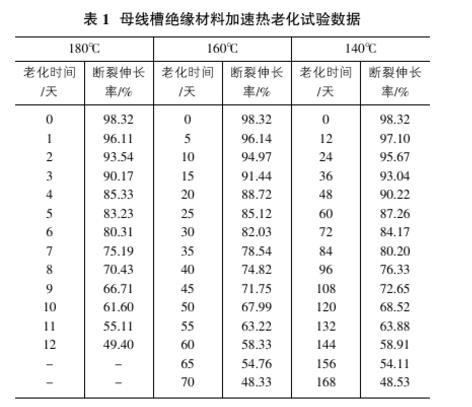 母线槽使用寿命预测方法